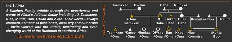 genealogy of Kalahari Family bushmen and brief description of the meaning of A Kalahari Family