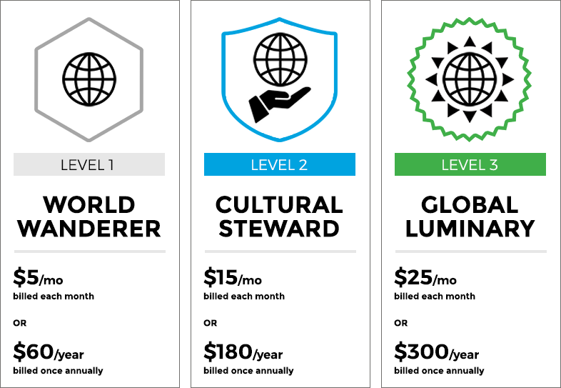 DER Membership Levels